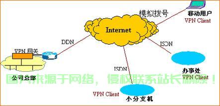 全面解析VPS差异，优劣特点大揭秘！ 第3张