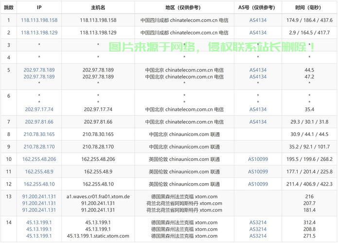 揭秘VPS主机名查看方法，轻松几步掌握技巧！ 第1张