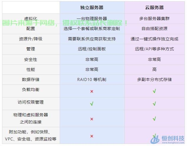 全面解析VPS主机，优势与劣势一览，揭开虚拟专用服务器神秘面纱！ 第1张