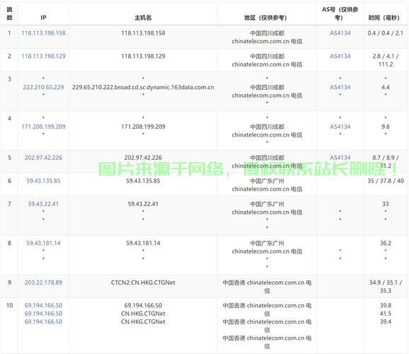 香港VPS带宽性能深度解析,优势、局限与适用性探讨 第1张 香港VPS带宽性能深度解析,优势、局限与适用性探讨 第1张