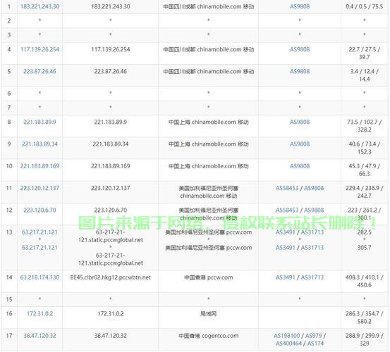 香港VPS带宽性能深度解析,优势、局限与适用性探讨 第3张 香港VPS带宽性能深度解析,优势、局限与适用性探讨 第3张
