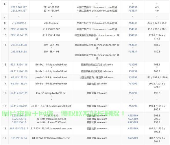 VPS直连路由表深度解析，揭秘高效网络连接的秘密武器 第2张