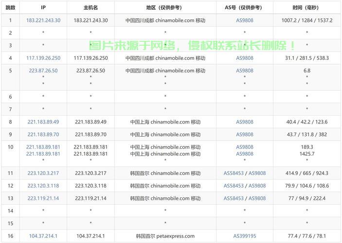 VPS直连路由表深度解析，揭秘高效网络连接的秘密武器 第1张