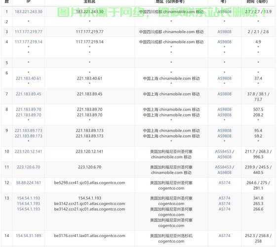 揭秘内网IP的VPS，轻松获取高效稳定服务器攻略 第2张