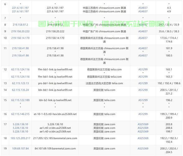 揭秘内网IP的VPS，轻松获取高效稳定服务器攻略 第1张