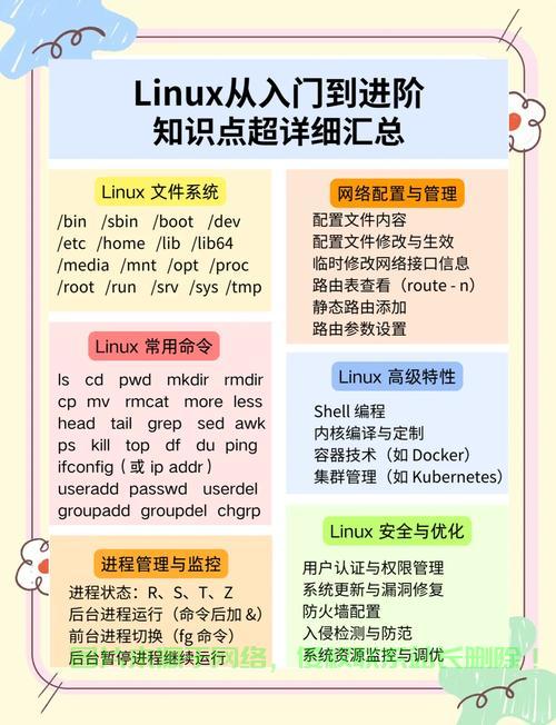 Linux硬盘扩容指南，从基础操作到实战应用，想轻松扩容Linux硬盘却无从下手？这份指南教你从入门到精通！，如何轻松扩容Linux硬盘？从入门到精通的完整指南！ 第1张