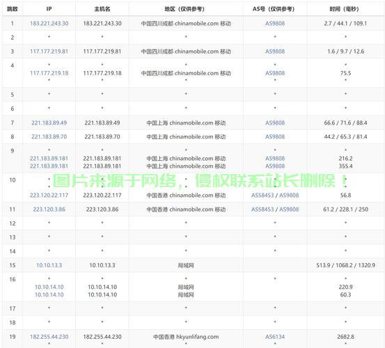 揭秘VPS的中文译名，你真的了解吗？ 第1张