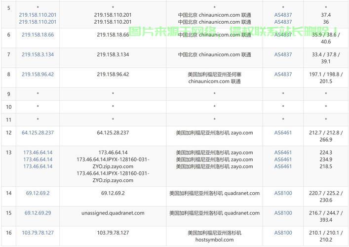 美国VPS节点解析，如何选择最佳节点，畅享极速网络体验！ 第2张