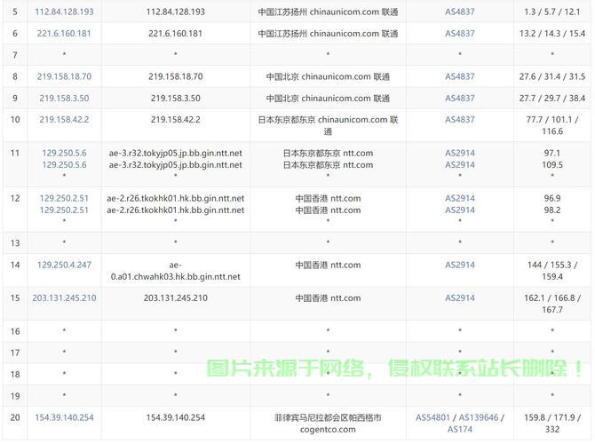 VPS手续费详解，省钱攻略与最佳实践！ 第1张