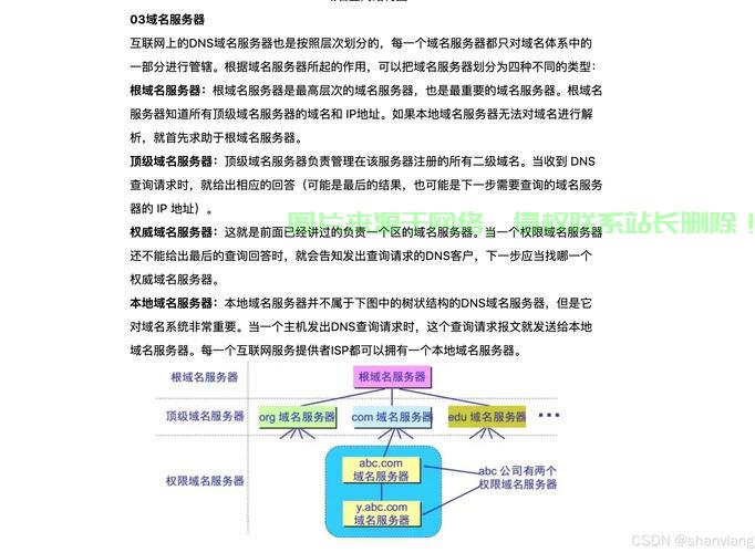 VPS基本原则详解，保障网络安全，提升性能的关键指南 第2张