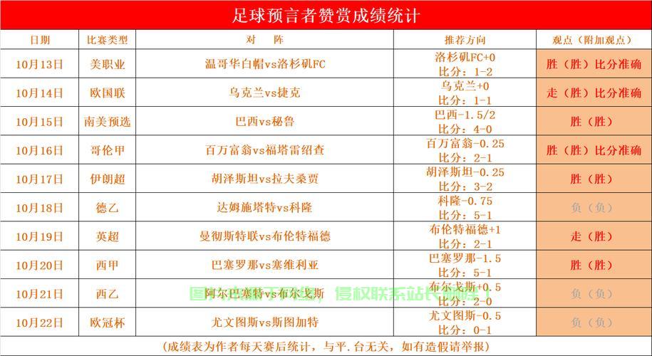 VPS瓦萨赛事精彩对决抢先看！ 第2张