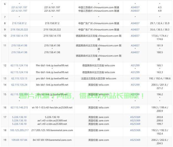 VPS助力畅游外网，上网新姿势解析！ 第2张
