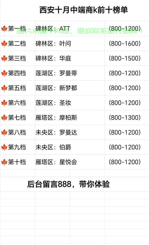 西安VPS市场价全攻略，热门套餐、价格及优惠，一网汇聚！ 第3张
