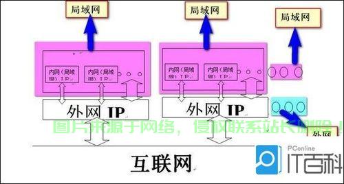VPS突破地域限制，网络自由访问指南！ 第1张