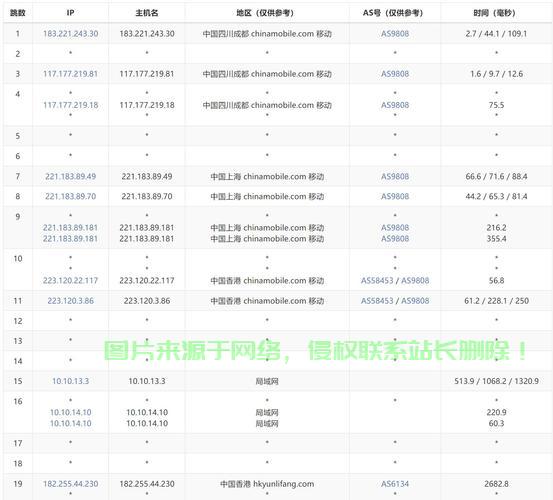 日本VPS与香港,谁更胜一筹?对比解析! 第2张 日本VPS与香港,谁更胜一筹?对比解析! 第2张