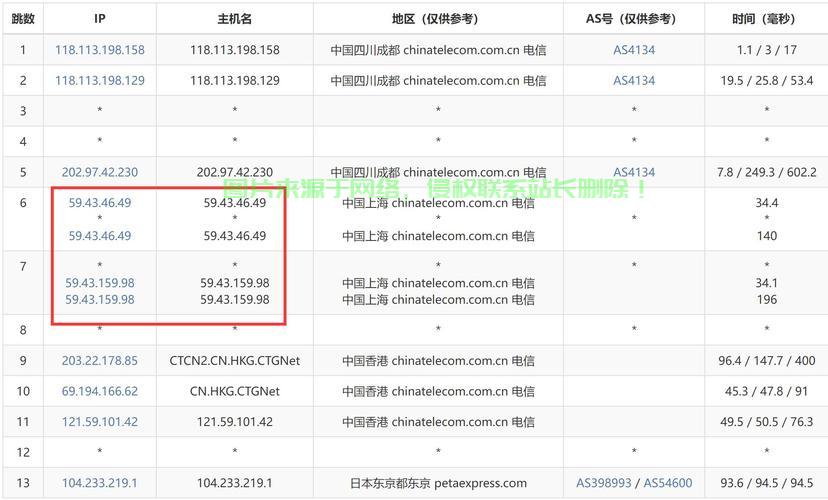 日本VPS与香港,谁更胜一筹?对比解析! 第3张 日本VPS与香港,谁更胜一筹?对比解析! 第3张