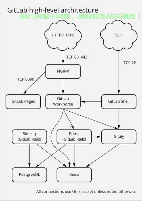 搬瓦工VPS助力Gitlab高效搭建，实现轻松协作与管理！ 第1张