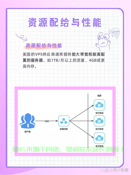 SSH与VPS差异深度解析,揭秘两者不同之处! 第2张 SSH与VPS差异深度解析,揭秘两者不同之处! 第2张