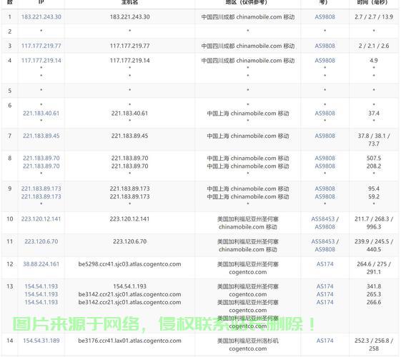 IPV6 VPS配置全攻略，轻松实现网络飞跃升级！ 第3张