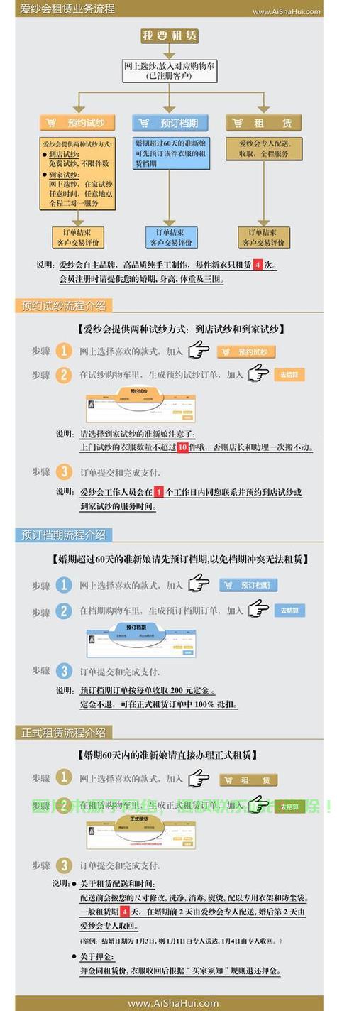 保姆级指南，海外高性能VPS租用全攻略！ 第1张