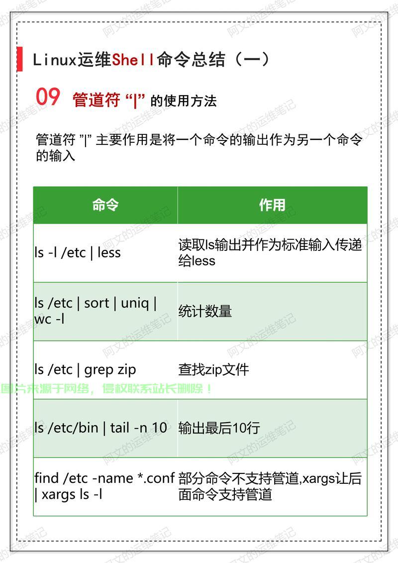 Linux C 调用 Shell 的方法，如何在Linux C程序中高效调用Shell命令？，如何在Linux C程序中高效调用Shell命令？ 第1张
