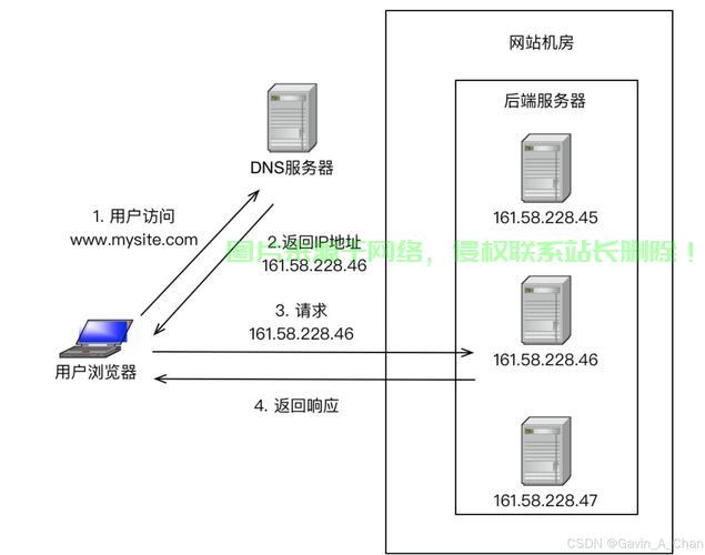 VPS加密DNS搭建指南,安全高效的DNS解析设置全攻略 第1张 VPS加密DNS搭建指南,安全高效的DNS解析设置全攻略 第1张