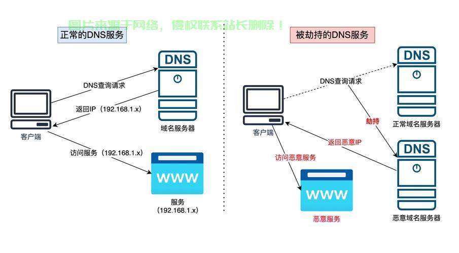VPS加密DNS搭建指南,安全高效的DNS解析设置全攻略 第2张 VPS加密DNS搭建指南,安全高效的DNS解析设置全攻略 第2张
