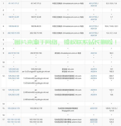 深度解析，网络VPS的含义、功能及应用实战揭秘！ 第3张