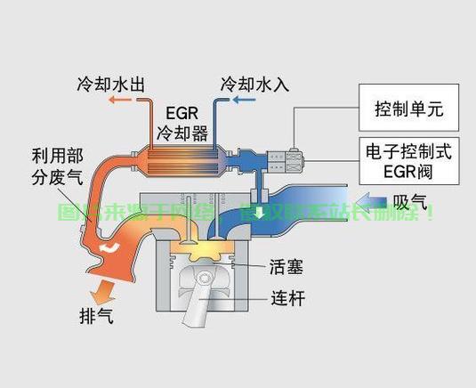 本田VPS阀核心技术深度解析，工作原理与运行机制揭秘 第2张