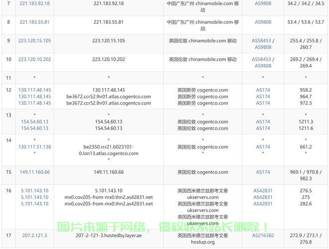 极速VPS推荐,免备案搭建云端世界,轻松上手! 第2张 极速VPS推荐,免备案搭建云端世界,轻松上手! 第2张