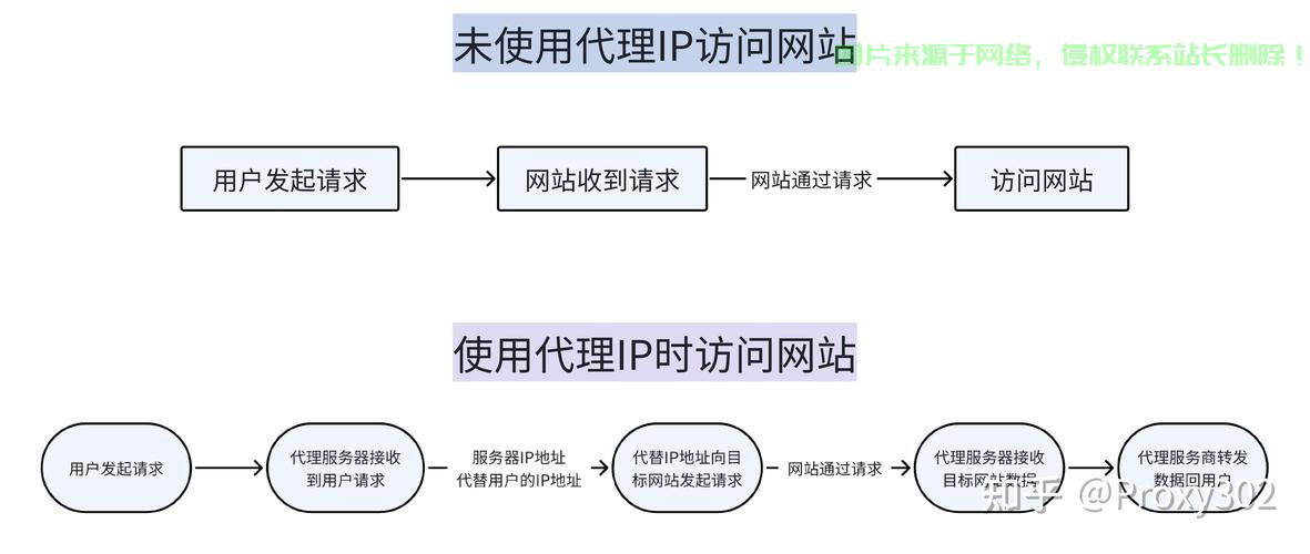 VPS稳定提供固定IP的秘诀,详细解析教程 第3张 VPS稳定提供固定IP的秘诀,详细解析教程 第3张