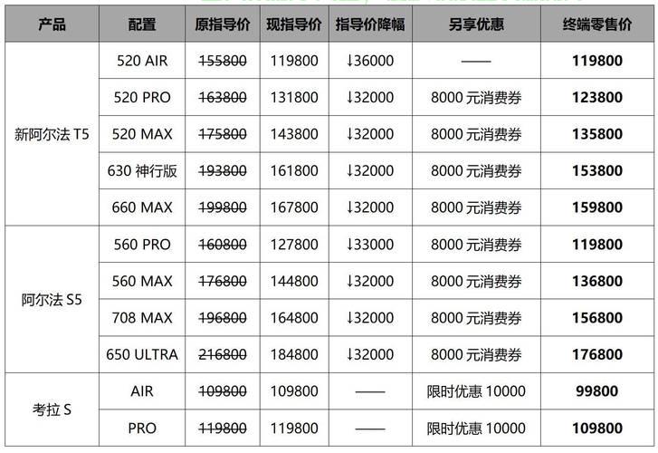 长春VPS市场价深度解析，最新动态、趋势预测一网打尽 第3张