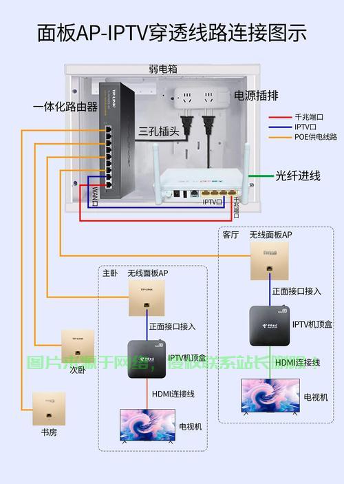 VPS韩国Uplus线路深度解析，优质之选还是普通体验？ 第2张