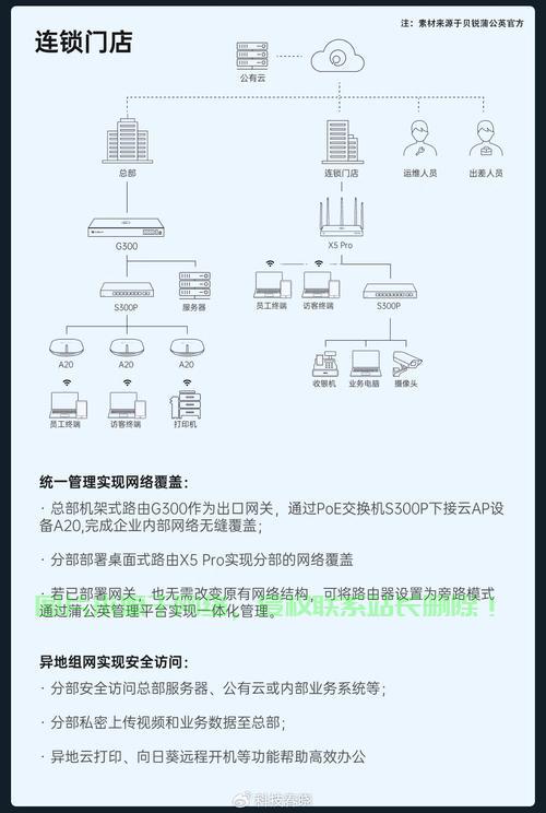 VPS韩国Uplus线路深度解析，优质之选还是普通体验？ 第1张