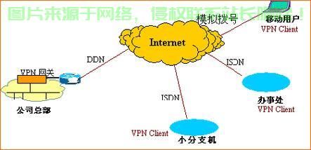 VPS搭建VPN遭遇800错误怎么办？揭秘快速解决之道！ 第1张