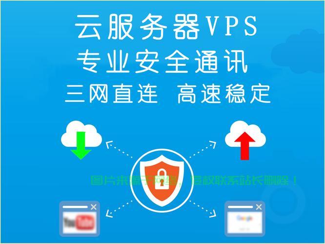 上海CN2极速VPS，首选网络伙伴，畅享极速体验！ 第2张