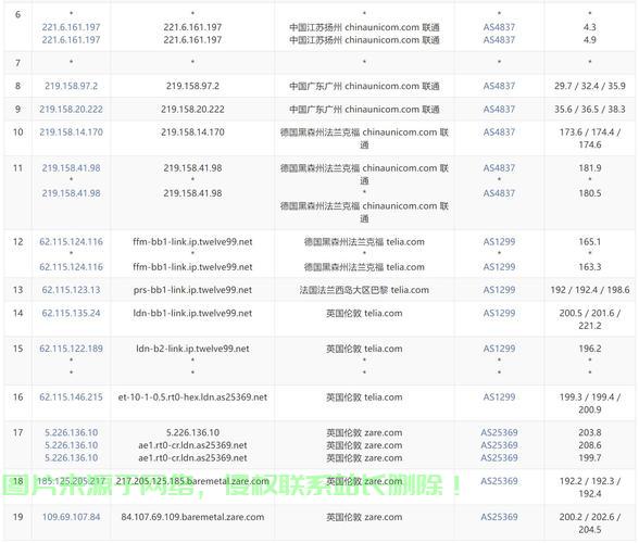 VPS深度解析,费用揭秘与实用指南! 第3张 VPS深度解析,费用揭秘与实用指南! 第3张