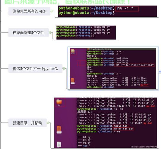 Linux 压缩打包利器,tar cvf 命令详解,还在为文件打包发愁?Linux tar 命令究竟有多强大?,Linux 命令到底能多快搞定你的文件打包难题? 第2张 Linux 压缩打包利器,tar cvf 命令详解,还在为文件打包发愁?Linux tar 命令究竟有多强大?,Linux 命令到底能多快搞定你的文件打包难题? 第2张