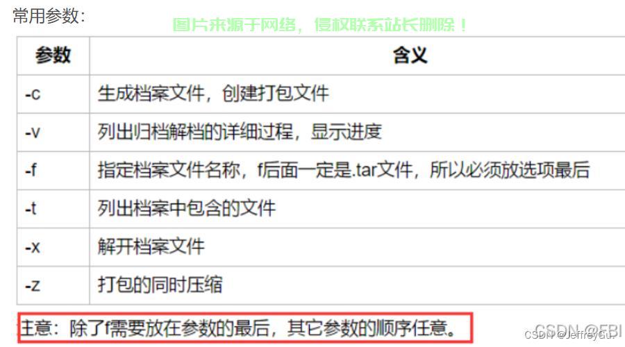 Linux 压缩打包利器,tar cvf 命令详解,还在为文件打包发愁?Linux tar 命令究竟有多强大?,Linux 命令到底能多快搞定你的文件打包难题? 第3张 Linux 压缩打包利器,tar cvf 命令详解,还在为文件打包发愁?Linux tar 命令究竟有多强大?,Linux 命令到底能多快搞定你的文件打包难题? 第3张
