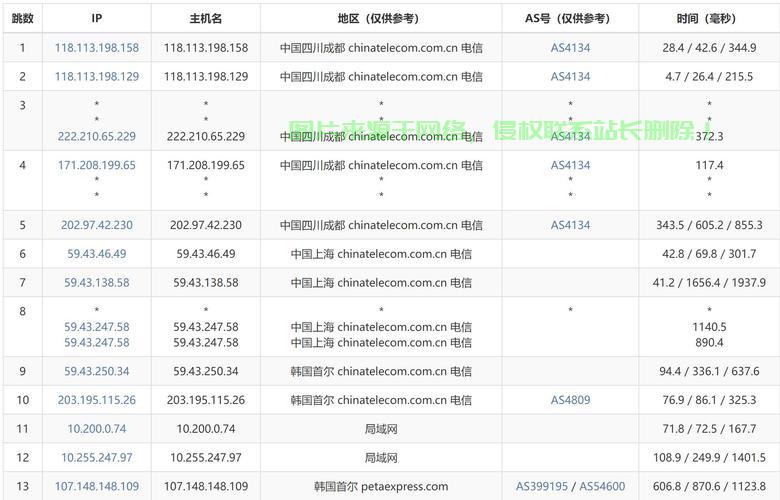 揭秘无线流量VPS，能否使用及真实体验大解析 第3张