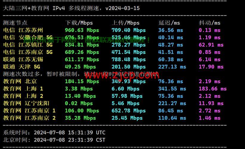 VPS助力游戏飞跃,延迟EA优化的不二之选! 第2张 VPS助力游戏飞跃,延迟EA优化的不二之选! 第2张