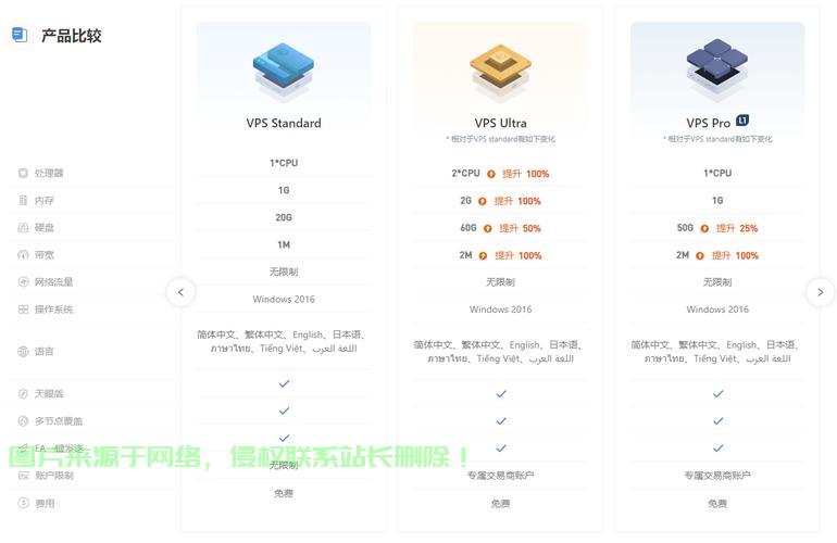VPS助力游戏飞跃,延迟EA优化的不二之选! 第3张 VPS助力游戏飞跃,延迟EA优化的不二之选! 第3张