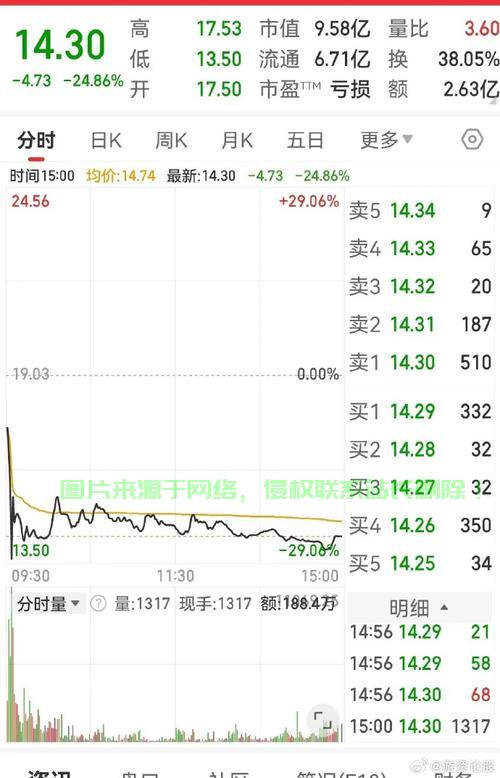 VPS手机免流真相大揭秘，合法还是违法？ 第2张
