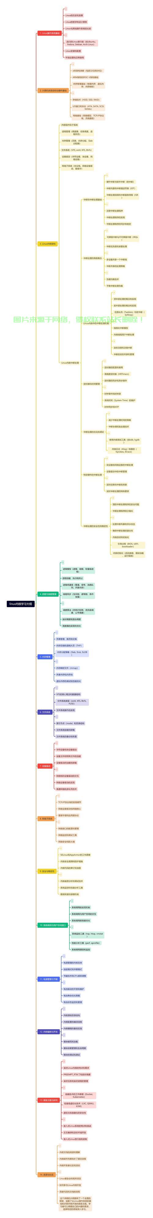 深入探索Linux内核,从基础到实践的学习指南,如何从零开始掌握Linux内核?这份实践指南告诉你答案!,如何从零开始掌握Linux内核?这份实践指南告诉你答案! 第1张 深入探索Linux内核,从基础到实践的学习指南,如何从零开始掌握Linux内核?这份实践指南告诉你答案!,如何从零开始掌握Linux内核?这份实践指南告诉你答案! 第1张