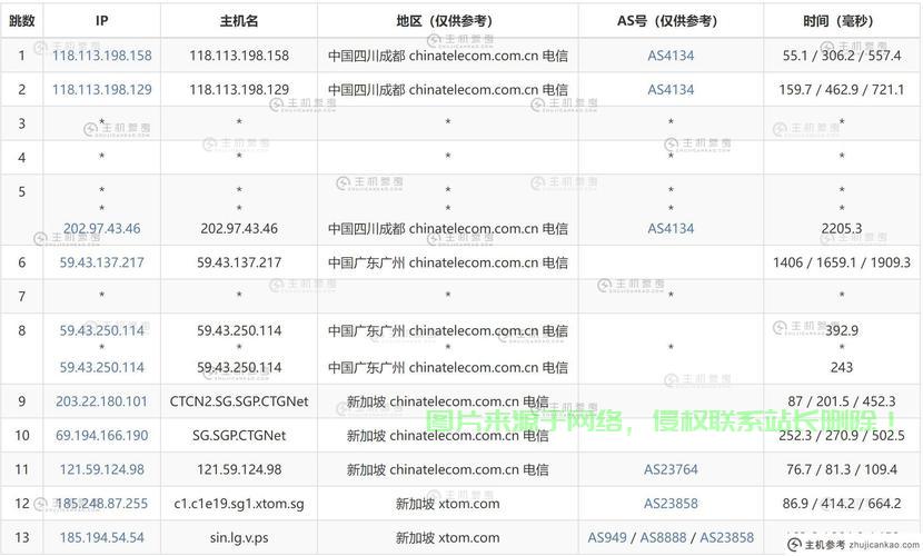 CN2高速VPS首选推荐，速度与稳定性完美结合！ 第1张