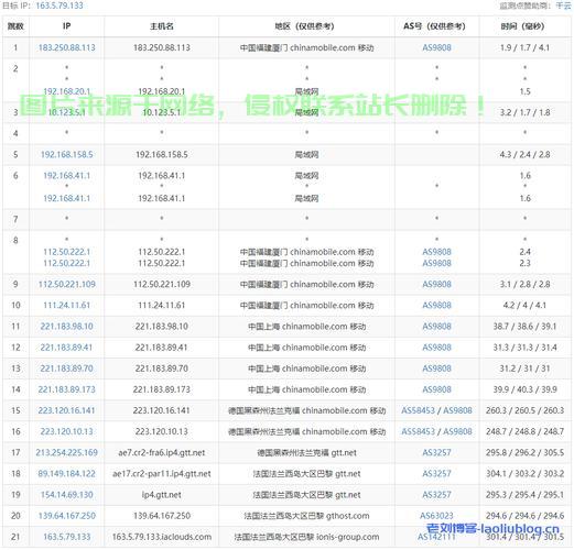 法国VPS性能深度解析，优势与特点全面揭秘！ 第1张