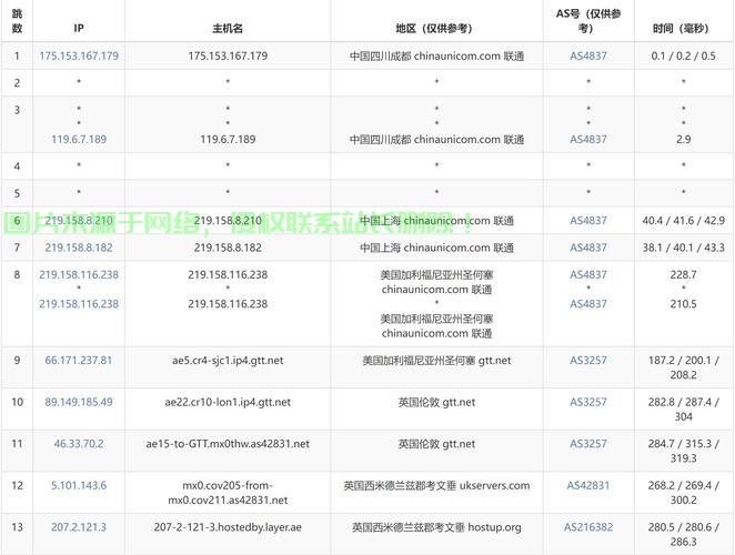 VPS用户名设置教程,一步步轻松掌握 第2张 VPS用户名设置教程,一步步轻松掌握 第2张