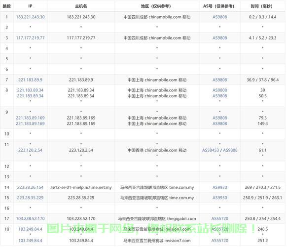 VPS用户名设置教程,一步步轻松掌握 第3张 VPS用户名设置教程,一步步轻松掌握 第3张