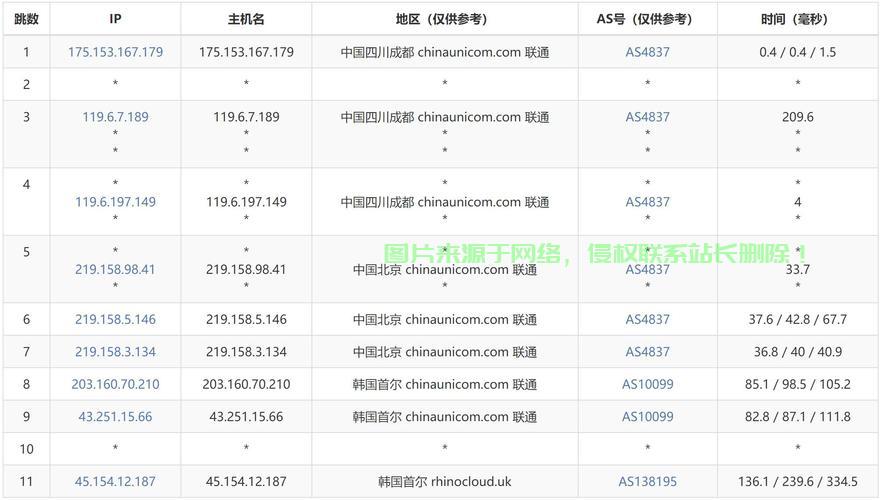 韩国VPS三网直连,畅享极速网络自由之旅! 第2张 韩国VPS三网直连,畅享极速网络自由之旅! 第2张