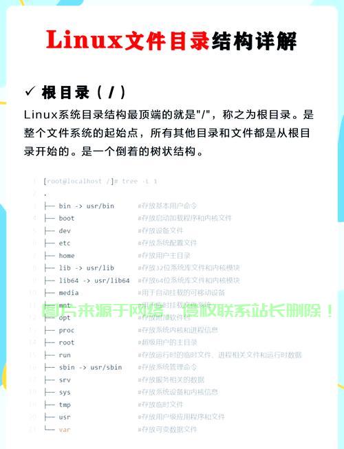 Linux FTP目录权限设置与管理指南,如何正确设置Linux FTP目录权限以避免安全风险?,Linux FTP目录权限设置不当,你的服务器安全正在被悄悄入侵? 第1张 Linux FTP目录权限设置与管理指南,如何正确设置Linux FTP目录权限以避免安全风险?,Linux FTP目录权限设置不当,你的服务器安全正在被悄悄入侵? 第1张